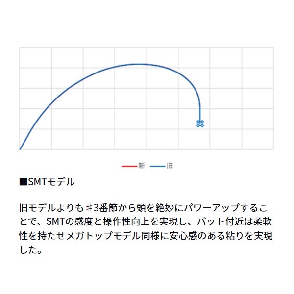 ギンロウ ユイガAGS